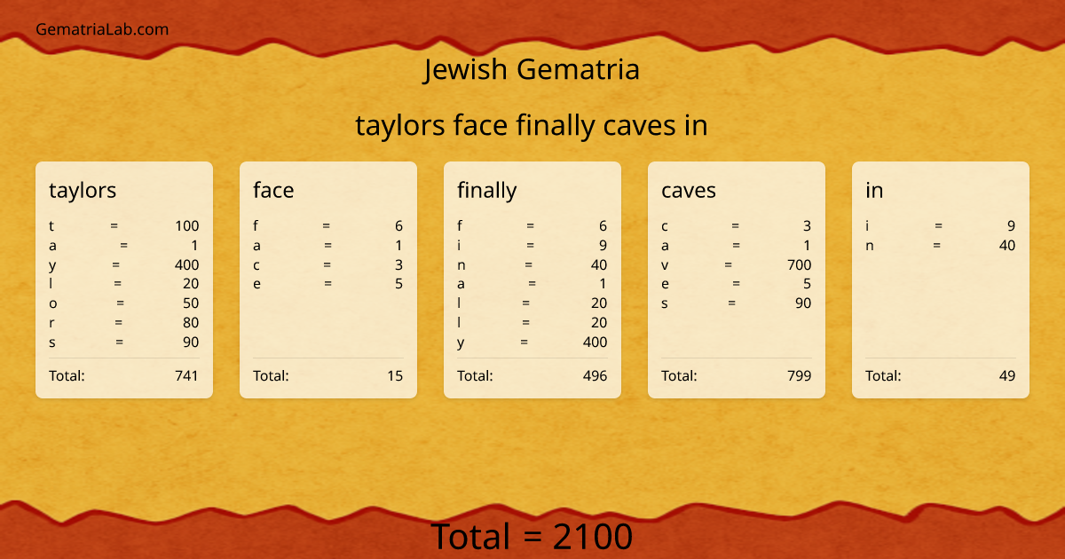taylors face finally caves in in jewish Gematria
